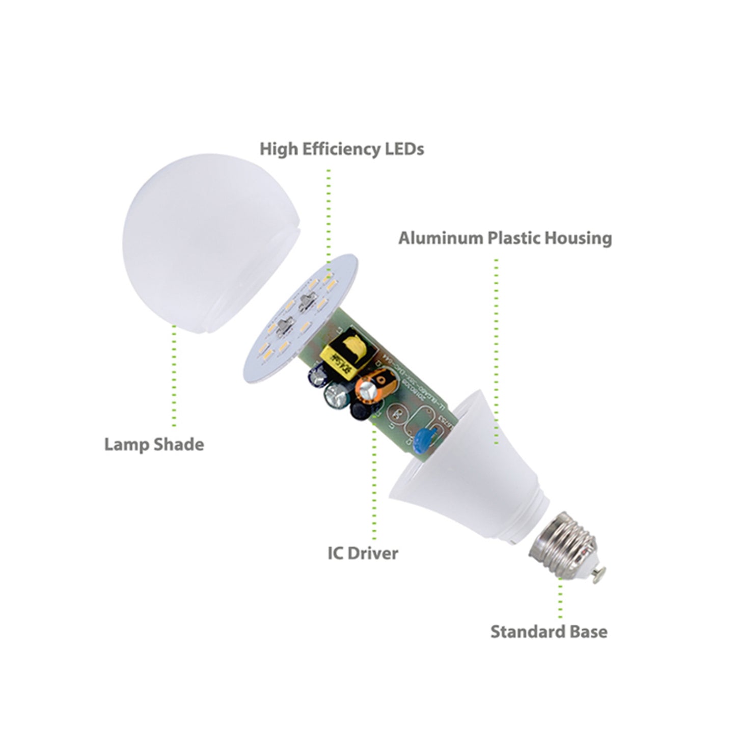 12 W E27 Schraub-LED-Licht GLS-Lampen, energiesparende Edison Cool White 6000 K nicht dimmbare Lichter