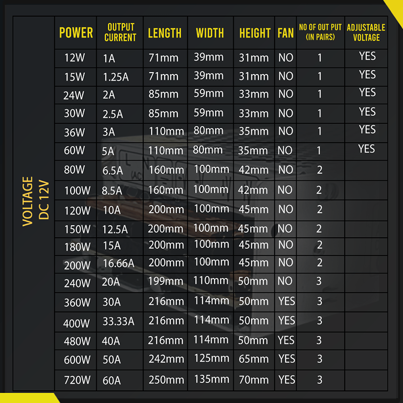Power Supply Trafo 12V für LED Geräte